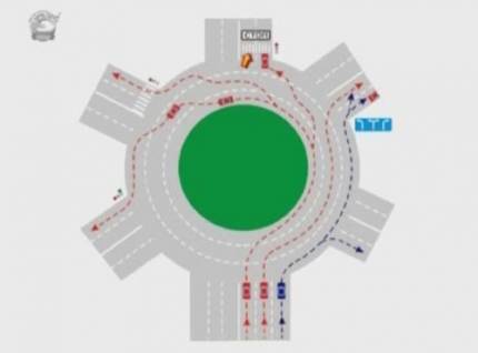 Круговое движение Проезд кругового перекрестка