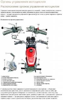 Управление Устройство мотоцикла