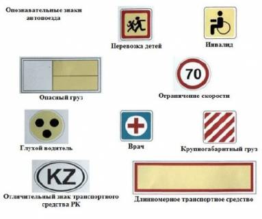 Рисунок 4 Опозновательные знаки