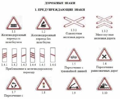 Дорожные знаки ПДД РК 2018