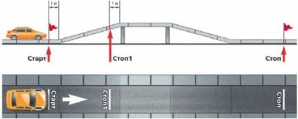 Упражнение эстакада
