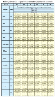 Алкоголь в крови Нормы алкоголя в крови по ПДД